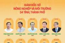 Danh sách Giám đốc Sở Nông nghiệp và Môi trường của 34 tỉnh, thành phố