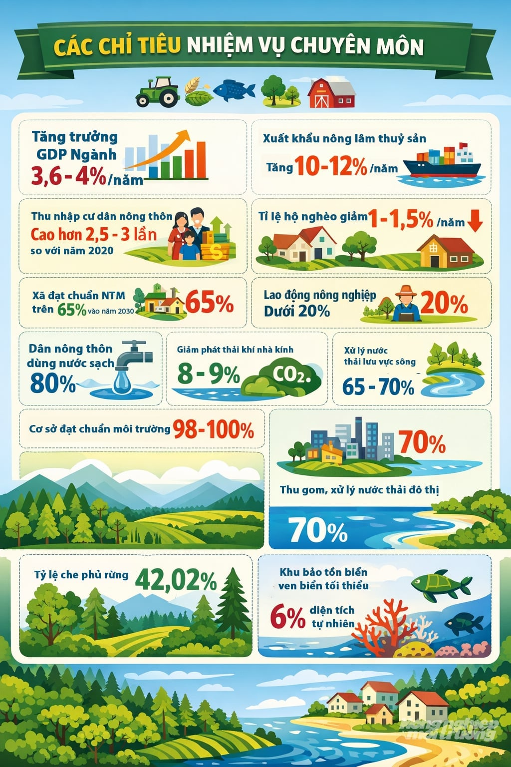 Các chỉ tiêu chuyên môn chủ yếu. Đồ hoạ: Khương Trung.