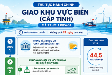 Quy trình nội bộ giải quyết thủ tục hành chính lĩnh vực Biển và hải đảo thuộc phạm vi chức năng của Sở Nông nghiệp và Môi trường tỉnh Gia Lai