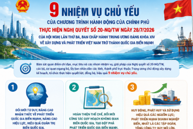 09 nhiệm vụ chủ yếu của Chương trình hành động của Chính phủ thực hiện Nghị quyết số 20-NQ/TW ngày 28 tháng 7 năm 2026